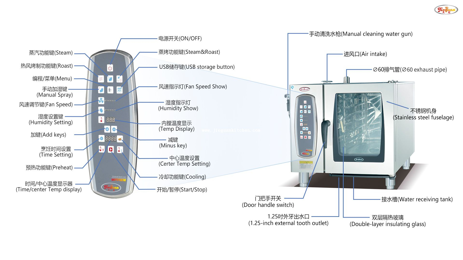 Коммерческое хлебопекарное оборудование Электрическая пароконвектоматная печь с 4 противнями 